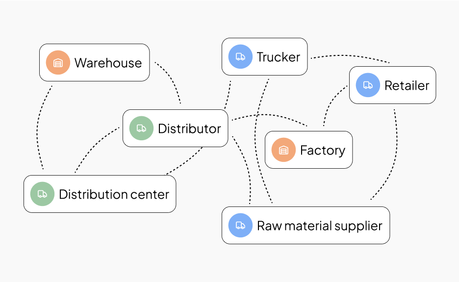 Problem Diagram